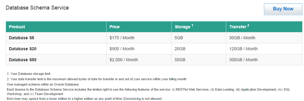 Oracle Cloud: Database Schema Service