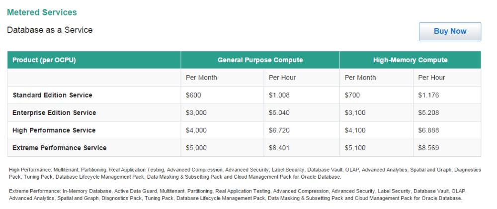 Oracle Cloud: Database as a Service