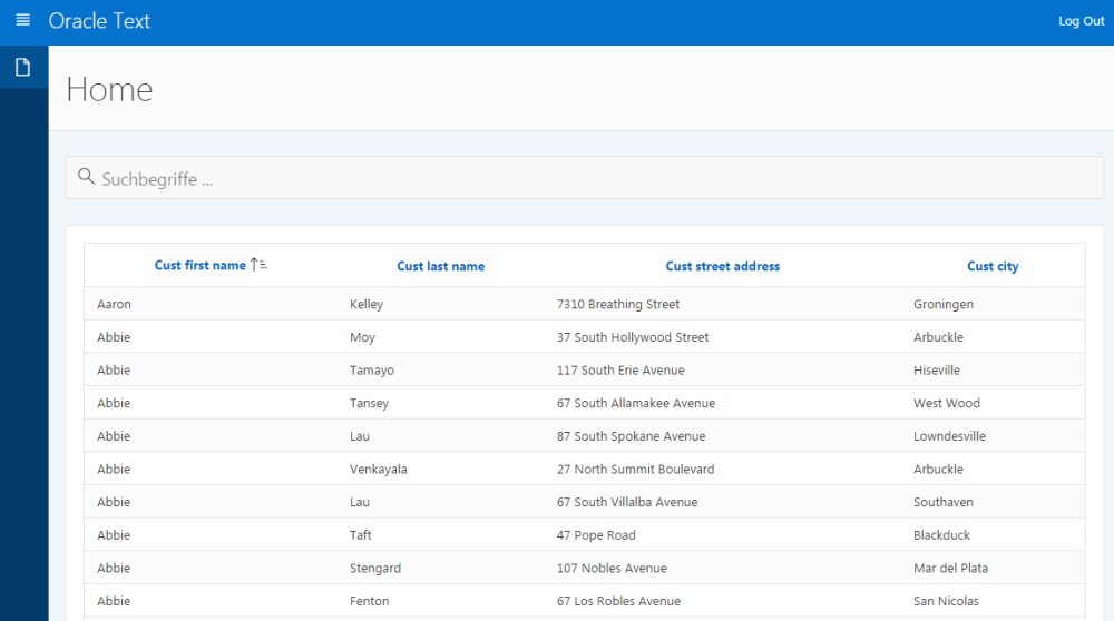 Ausgangssituation: Ein Bericht auf die Tabelle SH.CUSTOMERS