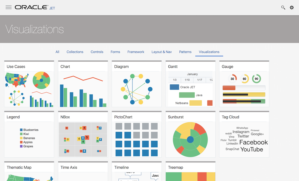 Oracle JET - data visualizations