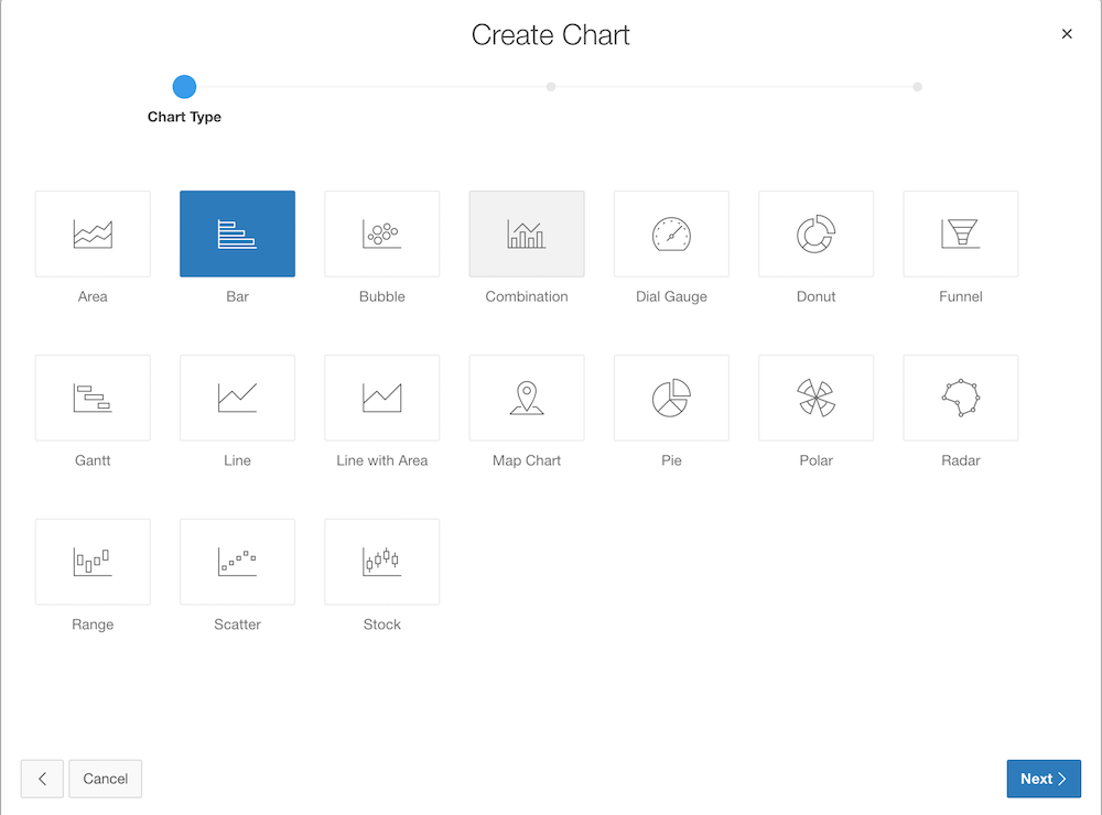 Chart types in Application Express 5.1