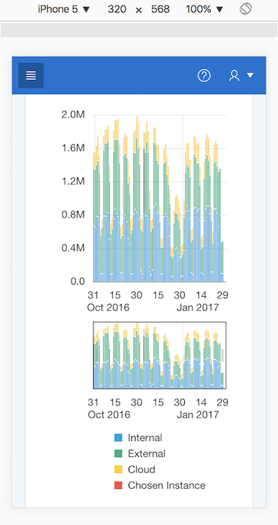 Application Express 5.1 charts are responsive - I
