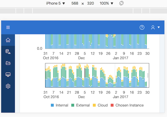Application Express 5.1 charts are responsive - II