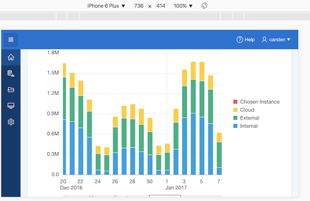 Application Express 5.1 charts are responsive - III