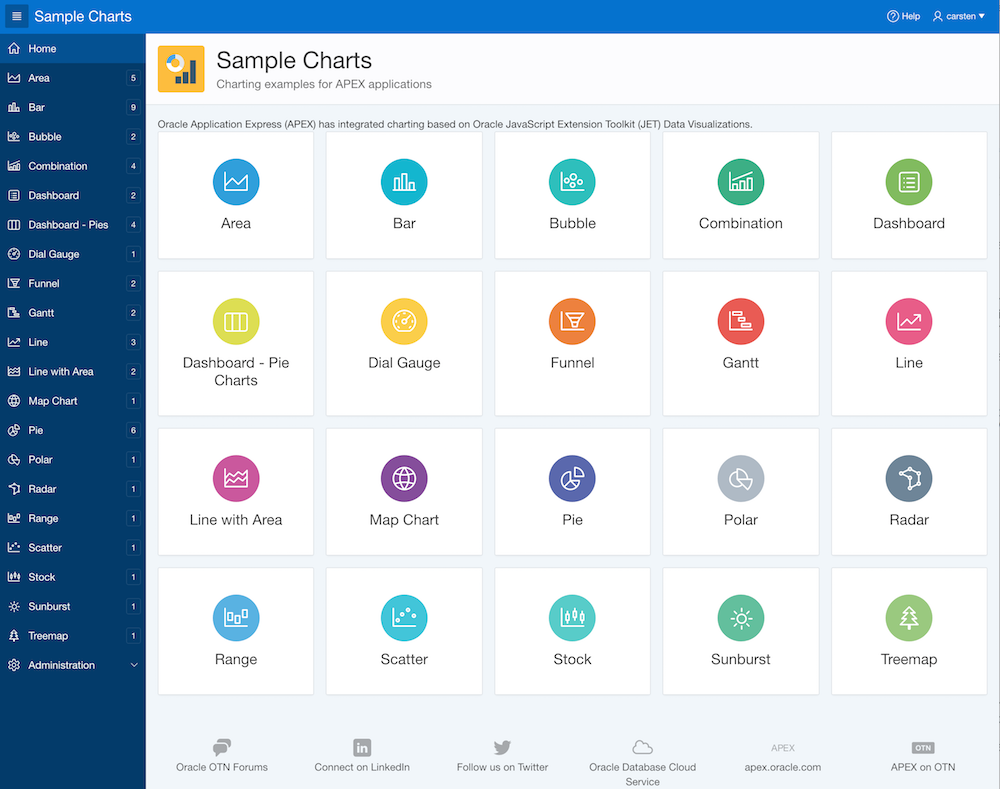 Packaged application "Sample Charts" - Overview