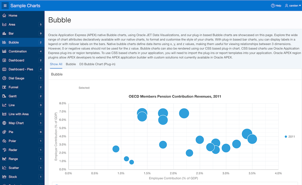 Packaged application "Sample Charts" - bubble charts