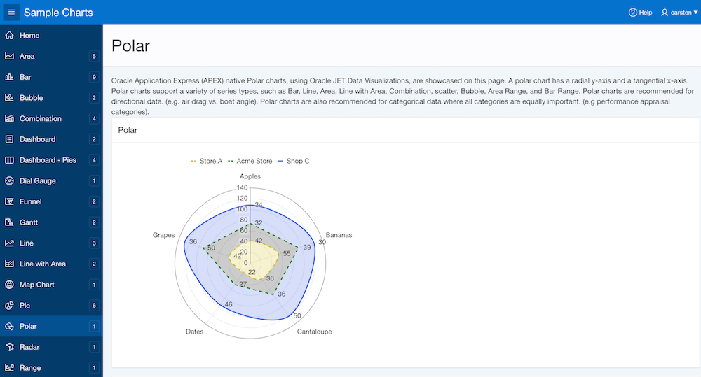 Packaged application "Sample Charts" - polar charts