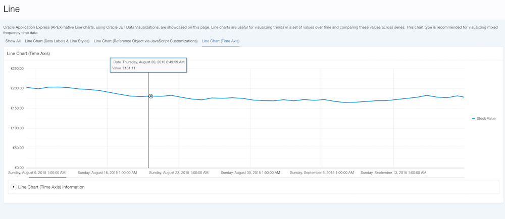 Time axis support in Oracle JET Charts