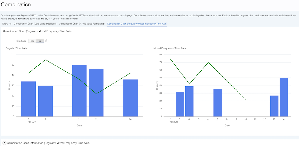 Time axis support in Oracle JET Charts: Mixed frequency support