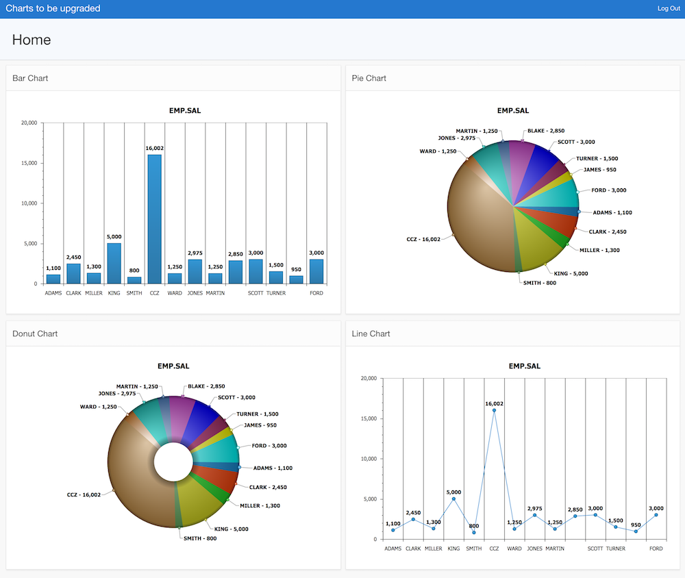 Charts (based on AnyChart) in Application Express 5.0