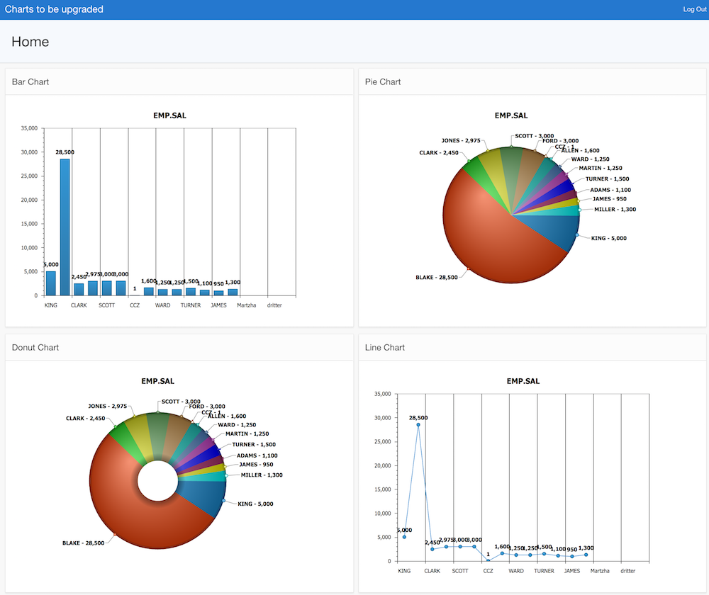 Charts (based on AnyChart) in Application Express 5.1
