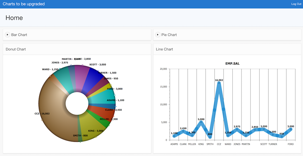 AnyChart chart region, customized with "Custom XML"