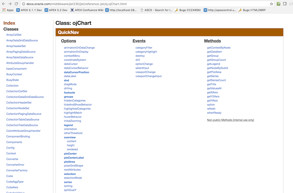 Javascript documentation for the Oracle JET object "ojChart"