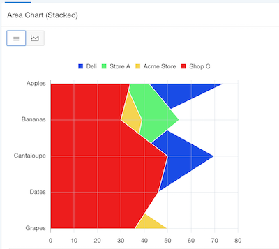 Changing chart orientation by clicking an APEX button - I