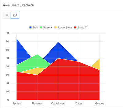 Changing chart orientation by clicking an APEX button - II