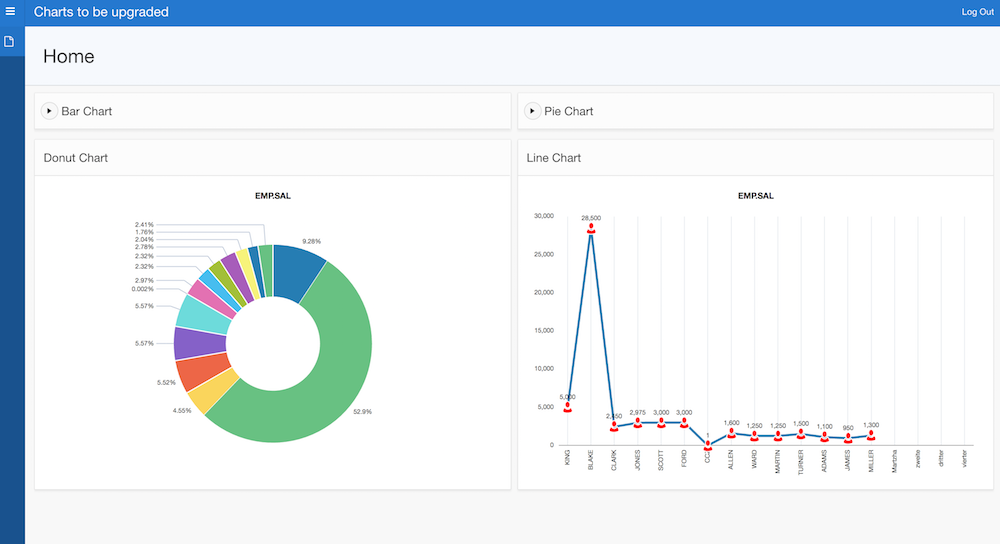 The Oracle JET chart region has been customized with Javascript